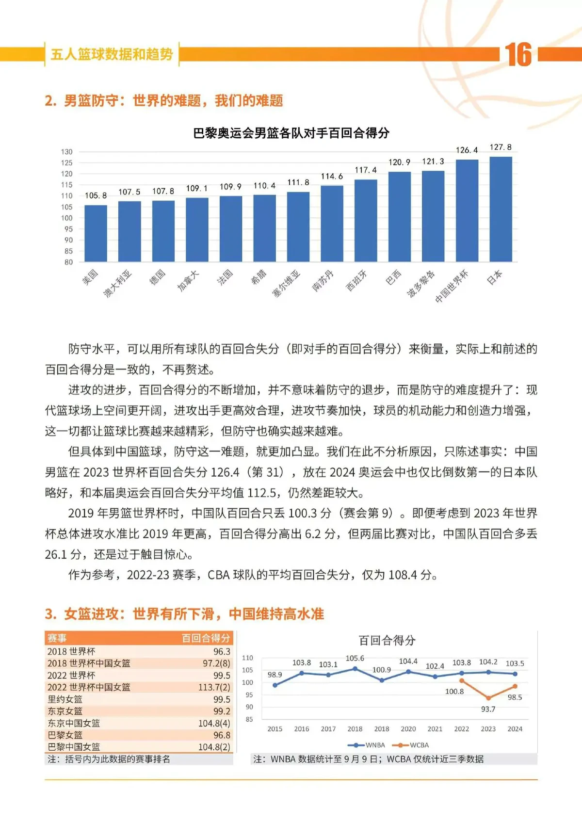制定篮球交流计划以促进个人技能发展的方法_0